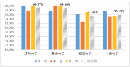 券商呼叫中心升級(jí)進(jìn)行時(shí) 廣發(fā)、湘財(cái)、國(guó)君各展所長(zhǎng)，監(jiān)管調(diào)查揭示行業(yè)服務(wù)新高度